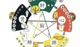 宝宝起名,2020年12月23日出生的男孩如何根据五行八字取名,易经网推荐