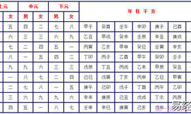 婚姻姻缘,超快八字合婚速配,2024最新婚姻姻缘