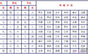 婚姻姻缘,超快八字合婚速配,2024最新婚姻姻缘