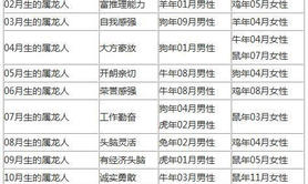 2024最新属相,属狗的属相龙婚配表 属狗和属龙的人婚配,易经网推荐属相