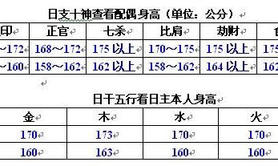 婚姻姻缘,八字知识之二十六：看配偶身材,2024最新婚姻姻缘