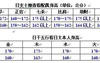 婚姻姻缘,八字知识之二十六：看配偶身材,2024最新婚姻姻缘