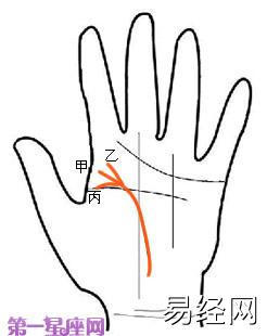 【手相生命线】手相：生命线决定不了你的生命，却能决定你的前途！,易经网推荐手相生命线