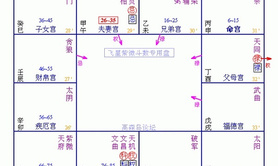 易经网推荐「大限、流年」在风水堂的解读,紫微斗数