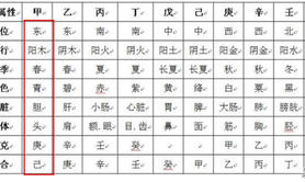 八字命理,生辰八字详细分析,上等日柱都有哪些？,最新八字