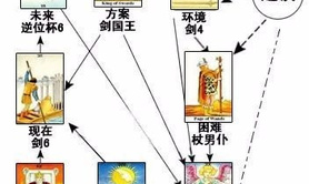 塔罗牌占卜幸运马蹄牌阵占卜客户真实情况,最新塔罗牌