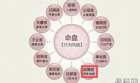 易经网推荐紫微斗数如何看夫妻宫婚姻生活？三十九布局有什么？,紫微斗数