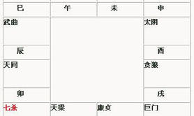 易经网推荐风水堂：七杀在寅宫为,紫微斗数