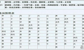 易经网推荐（李向东）贵气七杀的成格条件是怎样的？,紫微斗数2024