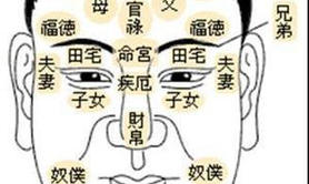 【面相眼睛】民间大师批露；一眼看穿身患何病与轻重返急,易经网推荐面相