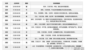 易经网推荐紫微斗数定盘风水堂:命主所给出的时辰很多都搞错,紫微斗数2024