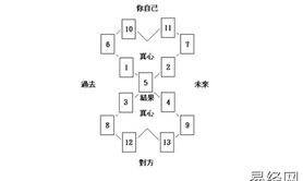 塔罗牌占卜罗牌真心占卜牌阵,最新塔罗牌