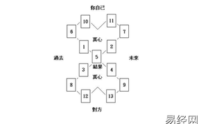 塔罗牌占卜罗牌真心占卜牌阵,最新塔罗牌