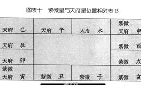 易经网推荐天相风水堂：天相星的重要人物,紫微斗数2024