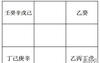 【奇门遁甲】奇门遁甲快速入门之入墓，驿马，桃花的用法（连载12）,2024最新奇门遁甲