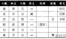 【周易六爻】六爻八卦预测去看风水是否有诈得山雷颐之风雷益卦,易经网推荐六爻