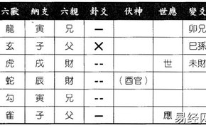 【周易六爻】六爻八卦预测去看风水是否有诈得山雷颐之风雷益卦,易经网推荐六爻