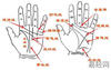 【女人手相】秒懂手相：什么样的人容易脚踩两只船,易经网推荐女人手相