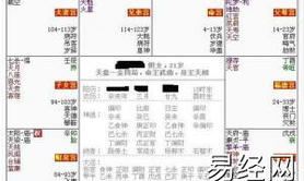 易经网推荐10位夫妻宫的迁移宫无、看对宫吗?,紫微斗数