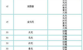 【生肖配对】12生肖进化的名字,易经网推荐属相