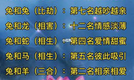 2024最新属相,属兔男最佳配偶属相 属兔的三合和六个合生肖贵人,易经网推荐属相