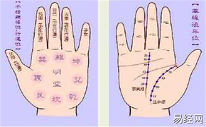 【最新手相】爱吃醋手相详解 这类人一定要避开,易经网最新推荐手相