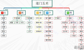 【相学古籍】山医命相卜玄学五术山字门的养生作用,易经网推荐易经资料