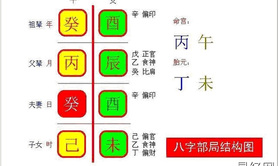 婚姻姻缘,旧时半仙儿都用这些方法合婚，你知道几个？,2024最新婚姻姻缘