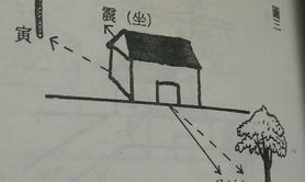 易经网推荐序论风水堂：十四正曜六十星系八曜煞曜,紫微斗数