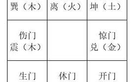 【奇门遁甲】奇门遁甲基础-八门,2024最新奇门遁甲