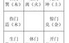 【奇门遁甲】奇门遁甲基础-八门,2024最新奇门遁甲