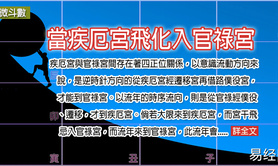 易经网推荐本文为实际命盘解读（一）不是将会作将会作宫,紫微斗数2024