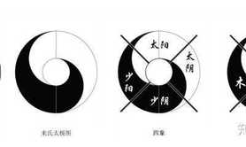 易经网推荐紫薇斗数太阴男性生活如何 元亨利贞网紫微斗数星曜解释,紫微斗数2024