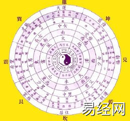 八字命理,八字中伤官是什么意思,最新八字