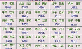 八字命理,六十甲子纳音详解,最新八字