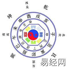 八字命理,紫微斗数格局是什么,最新八字