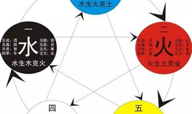 宝宝起名,2020年12月11日出生的女孩如何根据八字五行取名,易经网推荐