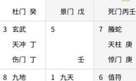 【奇门遁甲】奇门遁甲断局基本思路：上,2024最新奇门遁甲