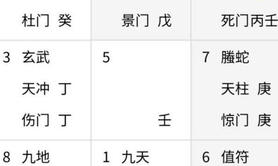 【奇门遁甲】奇门遁甲断局基本思路：下,2024最新奇门遁甲