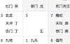 【奇门遁甲】奇门遁甲断局基本思路：下,2024最新奇门遁甲