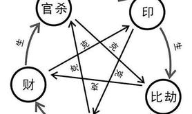 易经网推荐命宫无主星有什么影响本命“空宫”,紫微斗数