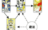 塔罗牌占卜难题牌阵占卜爱情示例如何追女孩,最新塔罗牌
