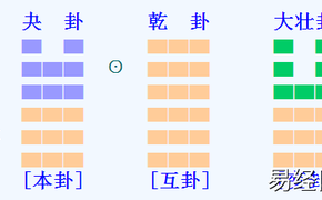 【梅花易数】梅花易数预测房子漏水渗到楼下有没有大问题得节之屯卦?,易经网推荐梅花易数