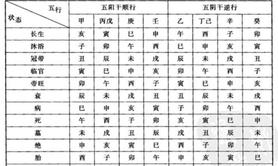 八字命理,如何通过四柱看阳宅与阴宅风水,最新八字