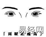 【面相眼睛】眼神、眼形、眼睛面相图解(5),易经网推荐面相