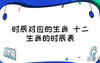 2024最新属相,属羊人若生于以下4个时辰定会喜气一生富裕一世(亥时生肖属羊的命运),易经网推荐属相