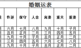 八字命理,婚姻八字怎么合,最新八字