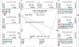 易经网推荐（李向东）紫微七杀在福德宫说明什么,紫微斗数2024