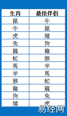 最新属猴,属马跟属猴 属马属猴的相配吗 属马和属猴的生肖配对,易经网推荐【属猴】