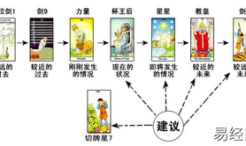 塔罗牌占卜时间变化牌阵占卜工作示例,最新塔罗牌